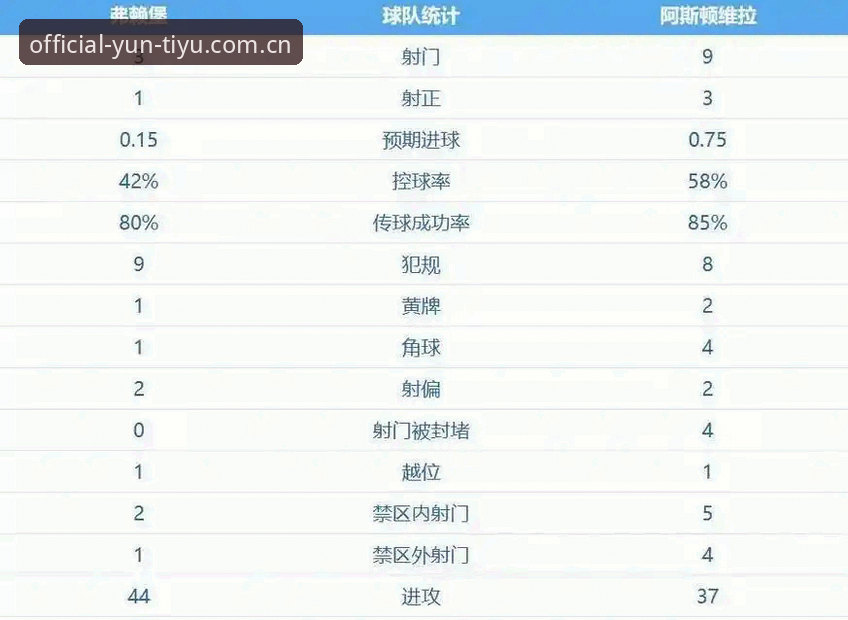 云体育平台 欧联杯决赛深度解析:在云体育平台体验维拉30年冠军荒终结全记录